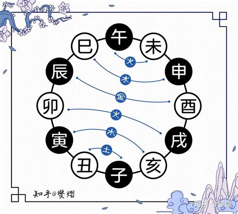 子辰合|十二地支间的六合，三合，半合，暗合，拱合以及相冲的含义